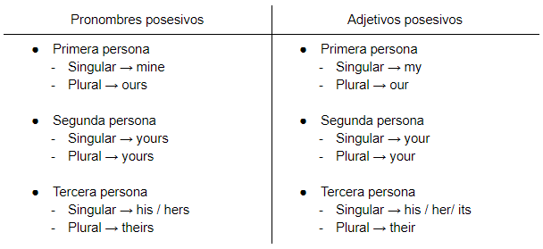 O que significa strike em portugues Practicar pronombres posesivos en ingles
